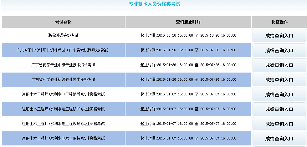 職稱(chēng)英語(yǔ)成績(jī)查詢(xún)時(shí)間-職稱(chēng)英語(yǔ)成績(jī)查詢(xún)時(shí)間怎么查