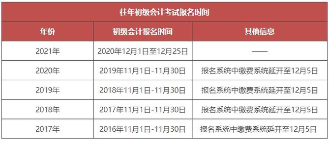 浙江會計從業(yè)資格考試報名-浙江會計從業(yè)資格考試報名時間2013