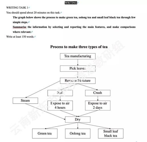 雅思考試內(nèi)容-雅思考試內(nèi)容流程詳細(xì)介紹