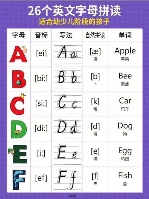 26個(gè)字母的發(fā)音-26個(gè)字母的發(fā)音音標(biāo)自然拼讀