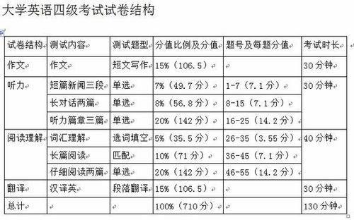 四級(jí)幾分可以算過-英語四級(jí)幾分可以算過