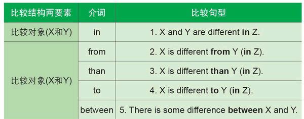 different的用法-different的用法總結(jié)