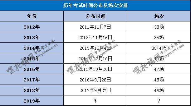 托?？荚嚩嚅L時間-托?？荚嚩嚅L時間出分