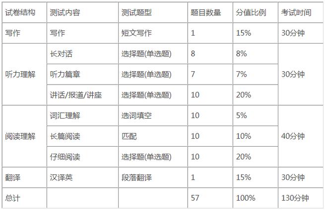 四級(jí)怎么算分-四級(jí)怎么算分?jǐn)?shù)詳細(xì)