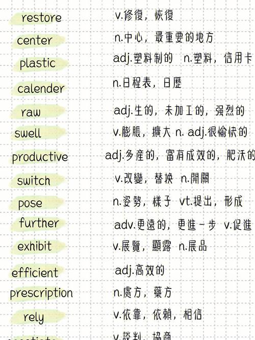 英語(yǔ)四級(jí)詞匯表-英語(yǔ)四級(jí)詞匯表5000詞