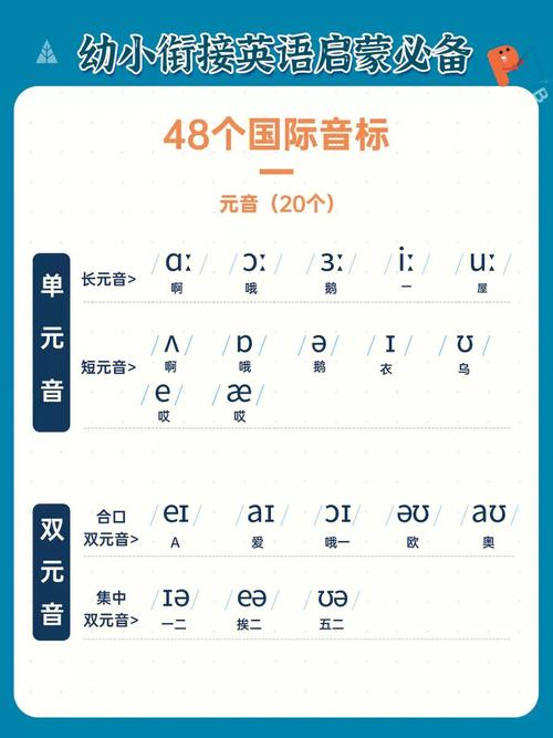 國際音標(biāo)學(xué)習(xí)-48個國際音標(biāo)教學(xué)視頻