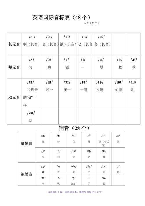 在線學(xué)習(xí)英語音標(biāo)-在線學(xué)英語音標(biāo)發(fā)音方法