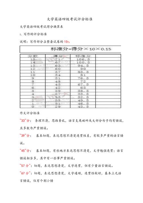 四級評分細則-四級評分細則四級評分