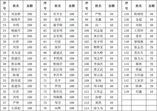 雅安地震捐款排行榜-雅安地震捐款排名