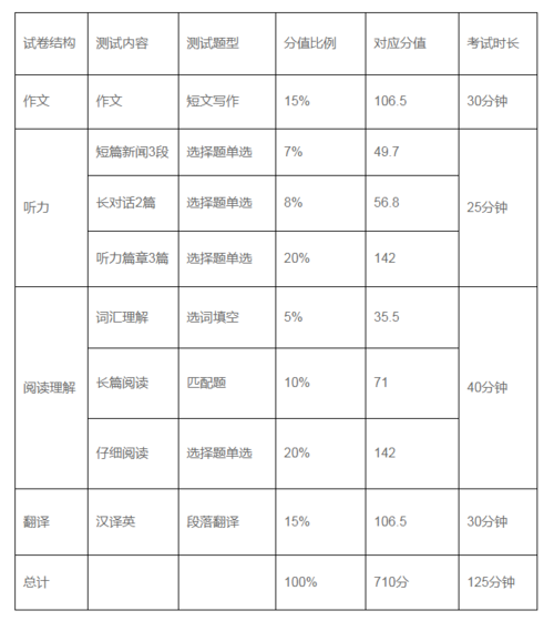 四級(jí)分?jǐn)?shù)分配-四級(jí)分?jǐn)?shù)分配明細(xì)