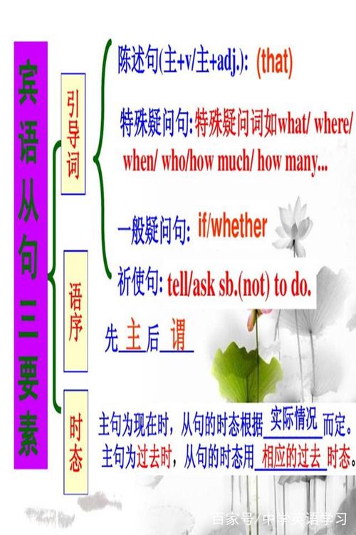 什么是賓語從句-什么是賓語從句?請(qǐng)舉幾個(gè)例子!