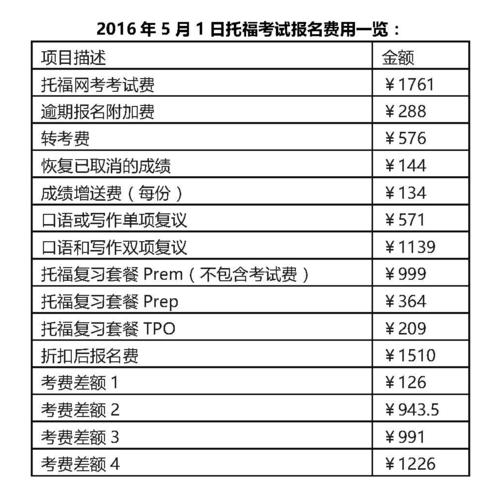 托福報名費-托福報名費用