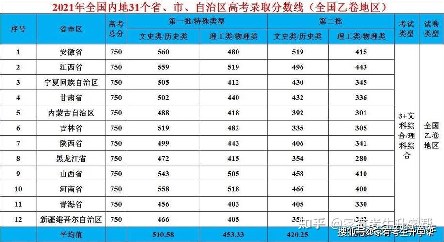 內(nèi)蒙古2012高考分?jǐn)?shù)線-內(nèi)蒙古2012高考分?jǐn)?shù)線是多少