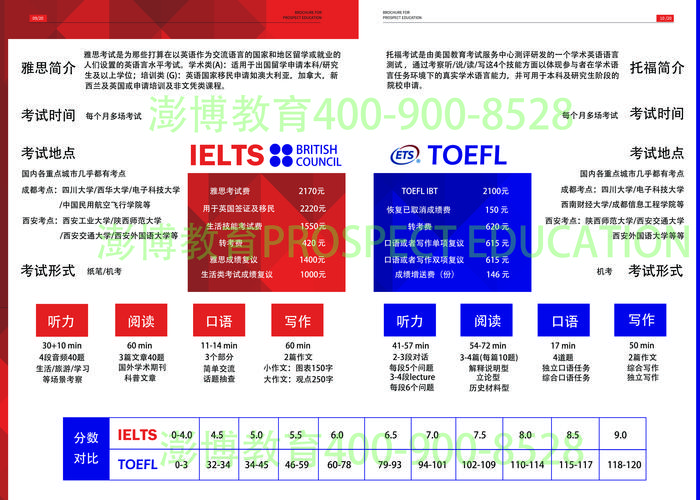 托福與雅思的區(qū)別-托福與雅思的區(qū)別是什么