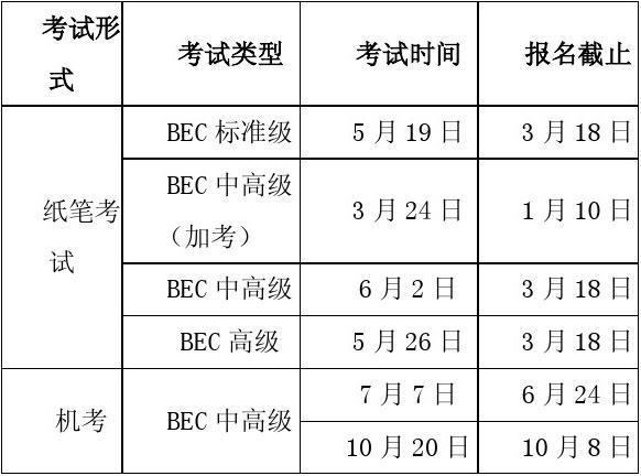 bec中級考試時間-bec中級考試時間2023