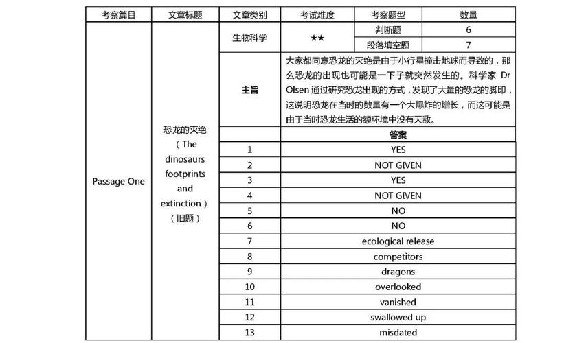 雅思考試內(nèi)容-雅思考試內(nèi)容和題型