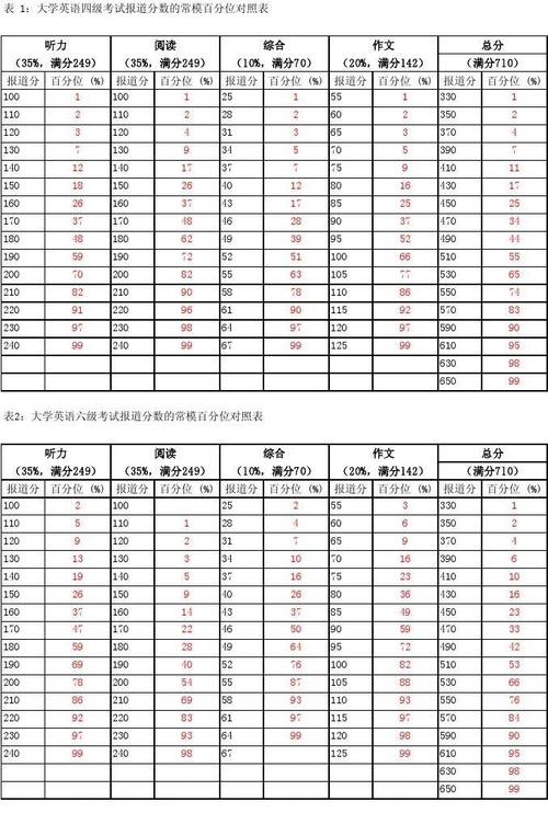 四級考試多少分算過關(guān)-大學四級考試多少分算過關(guān)