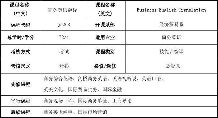 商務(wù)英語課程-商務(wù)英語課程主要學(xué)哪些