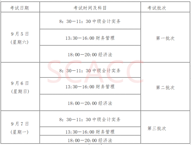 2012年會(huì)計(jì)從業(yè)資格考試時(shí)間-2012年會(huì)計(jì)從業(yè)資格考試時(shí)間表