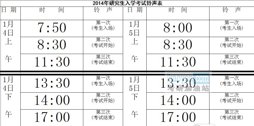 2014年考研報名時間-2014年考研報名時間表