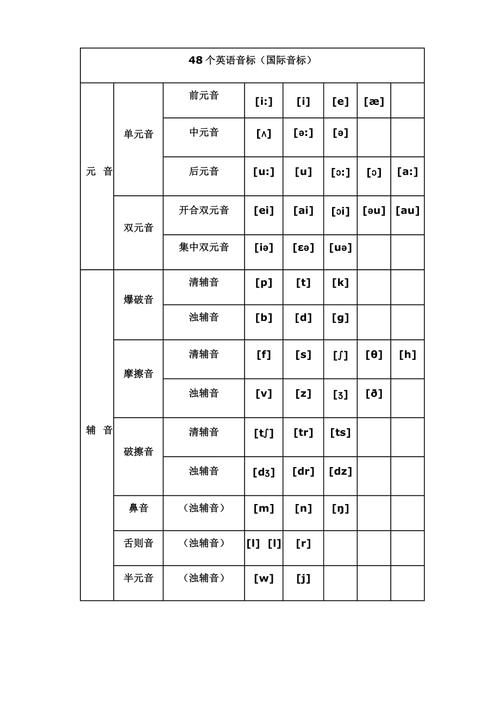 國際音標(biāo)讀法-國際音標(biāo)讀法視頻教程