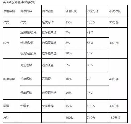 六級分?jǐn)?shù)的分布情況-六級分?jǐn)?shù)的分布情況及及格分?jǐn)?shù)分配