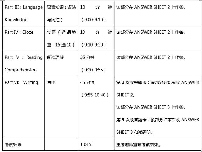 專四-專四考試時(shí)間