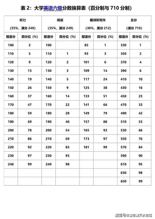 六級幾分算過啊-六級幾分算過啊考試