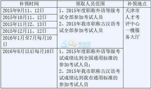 職稱英語 報名-職稱英語報名時間2023