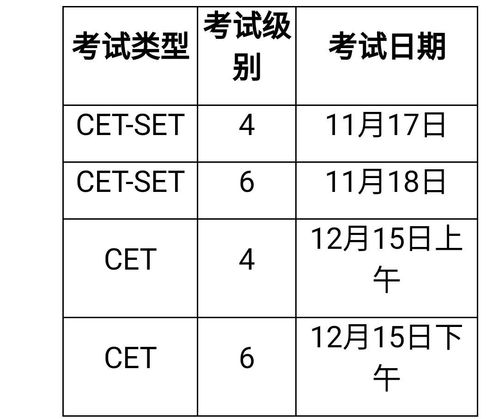 六級考試時(shí)間-六級考試時(shí)間2023下半年