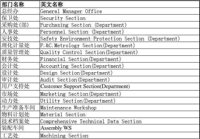 工業(yè)區(qū)英文-工業(yè)區(qū)英文怎么翻譯