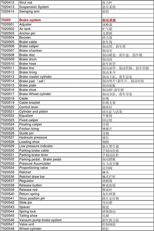 配件英文-配件英文怎么說