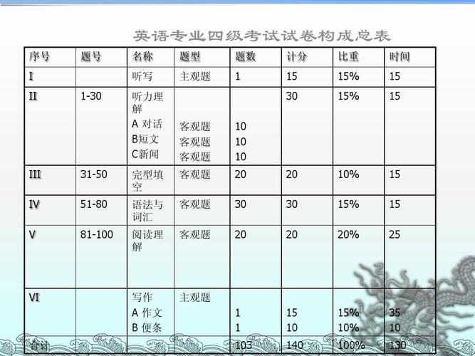 英語專業(yè)八級考試-英語專業(yè)八級考試時間2024年