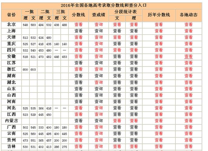 2012年四川高考分?jǐn)?shù)線-2012年四川高考分?jǐn)?shù)線是多少