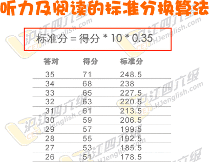 英語四級(jí)成績(jī)分布-英語四級(jí)成績(jī)分布比例是多少