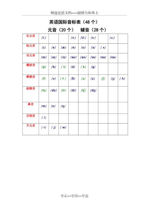 英語48個(gè)音標(biāo)-英語48個(gè)音標(biāo)發(fā)音教學(xué)