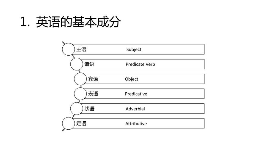 分析英語-分析英語句型結(jié)構(gòu)的軟件