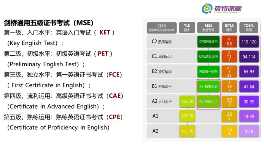 英語(yǔ)考級(jí)怎么考-英語(yǔ)考級(jí)怎么考級(jí)