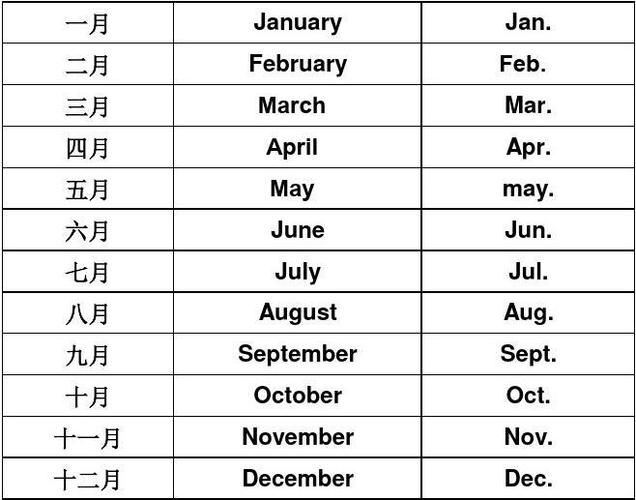 上半年英文-上半年英文縮寫