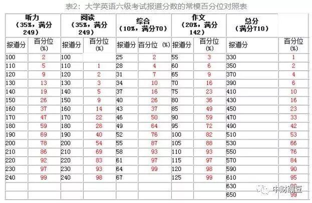 六級(jí)及格線-六級(jí)及格線是425嗎