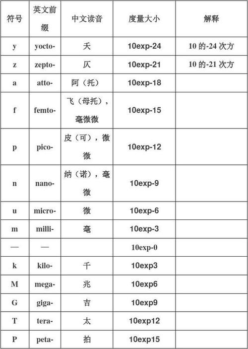 數(shù)量級(jí)-數(shù)量級(jí)是什么意思