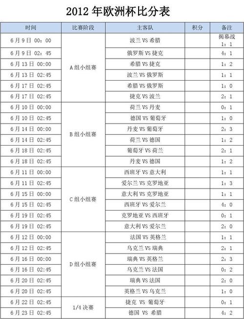 2012歐洲杯賽程表-2012歐洲杯賽程表比分結(jié)果