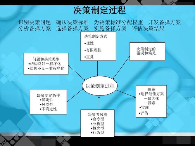 決策者-決策者所選擇的方案一定是最優(yōu)化的