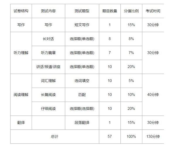 六級(jí)技巧-英語(yǔ)六級(jí)考試技巧知乎