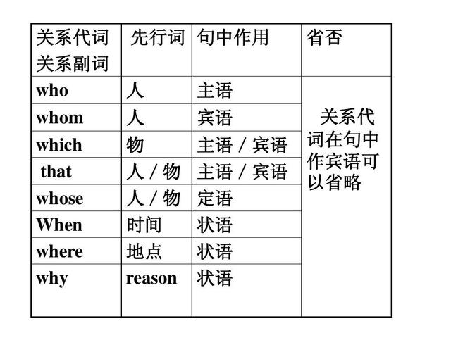 關系副詞-關系副詞有哪些