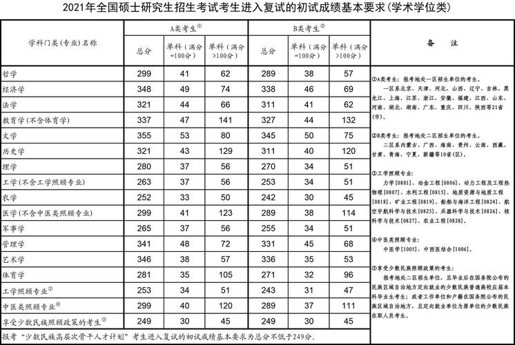 2016年考研國家線預(yù)測-2016年考研國家線公布