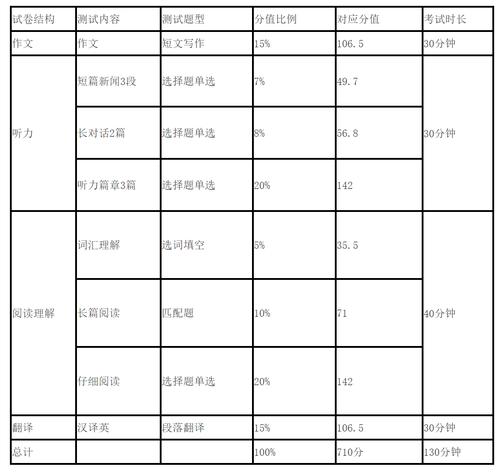 四級考試考幾個小時-英語四級考試考幾個小時