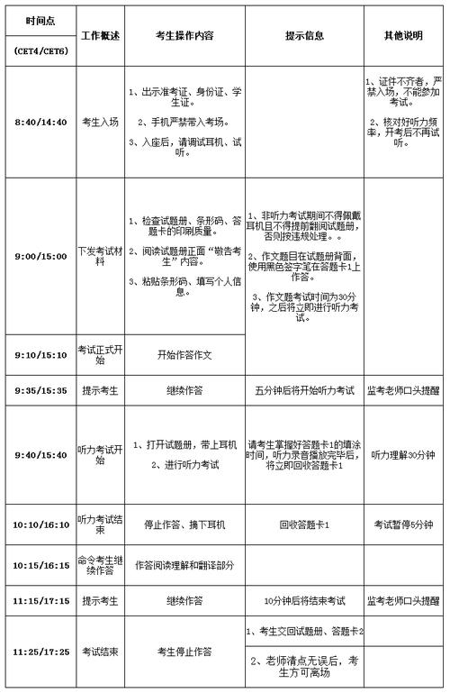 6級(jí)考試流程-6級(jí)考試流程安排