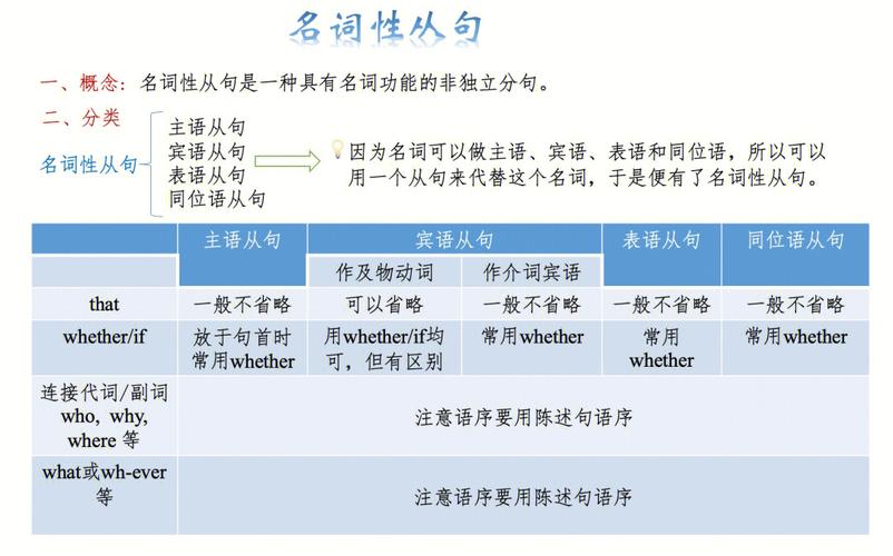 名詞性從句-名詞性從句有哪些