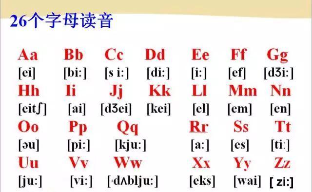 英文字母發(fā)音-英文字母發(fā)音視頻教程